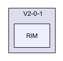 /afs/slac.stanford.edu/g/glast/flight/ICS/source/RIM/V2-0-1/RIM/