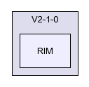 /afs/slac.stanford.edu/g/glast/flight/ICS/source/RIM/V2-1-0/RIM/
