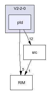/afs/slac.stanford.edu/g/glast/flight/ICS/source/RIM/V2-2-0/ptd/