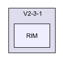 /afs/slac.stanford.edu/g/glast/flight/ICS/source/RIM/V2-3-1/RIM/
