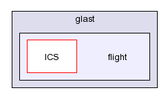 /afs/slac.stanford.edu/g/glast/flight/