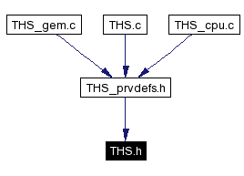 Included by dependency graph