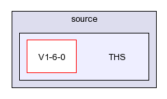 /afs/slac.stanford.edu/g/glast/flight/ICS/source/THS/
