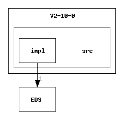 /afs/slac.stanford.edu/g/glast/flight/PHY/source/EDS/V2-10-0/src/