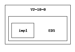 /afs/slac.stanford.edu/g/glast/flight/PHY/source/EDS/V2-10-0/EDS/