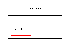/afs/slac.stanford.edu/g/glast/flight/PHY/source/EDS/