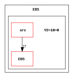 /afs/slac.stanford.edu/g/glast/flight/PHY/source/EDS/V2-10-0/