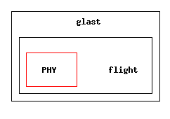 /afs/slac.stanford.edu/g/glast/flight/