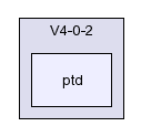 /afs/slac.stanford.edu/g/glast/flight/PHY/source/EFC/V4-0-2/ptd/