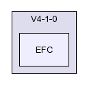 /afs/slac.stanford.edu/g/glast/flight/PHY/source/EFC/V4-1-0/EFC/