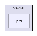 /afs/slac.stanford.edu/g/glast/flight/PHY/source/EFC/V4-1-0/ptd/