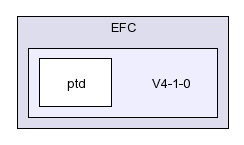 /afs/slac.stanford.edu/g/glast/flight/PHY/source/EFC/V4-1-0/