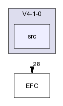 /afs/slac.stanford.edu/g/glast/flight/PHY/source/EFC/V4-1-0/src/