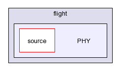 /afs/slac.stanford.edu/g/glast/flight/PHY/