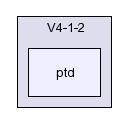 /afs/slac.stanford.edu/g/glast/flight/PHY/source/EFC/V4-1-2/ptd/