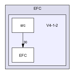 /afs/slac.stanford.edu/g/glast/flight/PHY/source/EFC/V4-1-2/