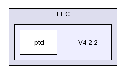 /afs/slac.stanford.edu/g/glast/flight/PHY/source/EFC/V4-2-2/