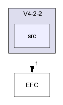 /afs/slac.stanford.edu/g/glast/flight/PHY/source/EFC/V4-2-2/src/
