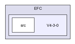 /afs/slac.stanford.edu/g/glast/flight/PHY/source/EFC/V4-3-0/