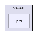 /afs/slac.stanford.edu/g/glast/flight/PHY/source/EFC/V4-3-0/ptd/