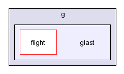/afs/slac.stanford.edu/g/glast/