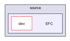 /afs/slac.stanford.edu/g/glast/flight/PHY/source/EFC/