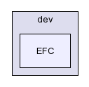 /afs/slac.stanford.edu/g/glast/flight/PHY/source/EFC/dev/EFC/