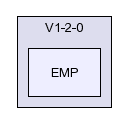 /afs/slac.stanford.edu/g/glast/flight/PHY/source/EMP/V1-2-0/EMP/