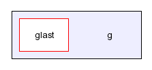 /afs/slac.stanford.edu/g/