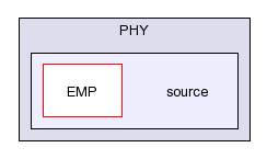 /afs/slac.stanford.edu/g/glast/flight/PHY/source/