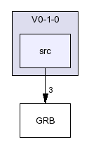 /afs/slac.stanford.edu/g/glast/flight/PHY/source/GRB/V0-1-0/src/
