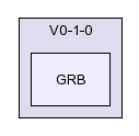 /afs/slac.stanford.edu/g/glast/flight/PHY/source/GRB/V0-1-0/GRB/