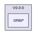 /afs/slac.stanford.edu/g/glast/flight/PHY/source/GRBP/V0-3-0/GRBP/