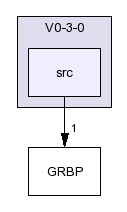 /afs/slac.stanford.edu/g/glast/flight/PHY/source/GRBP/V0-3-0/src/