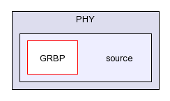 /afs/slac.stanford.edu/g/glast/flight/PHY/source/