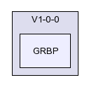 /afs/slac.stanford.edu/g/glast/flight/PHY/source/GRBP/V1-0-0/GRBP/