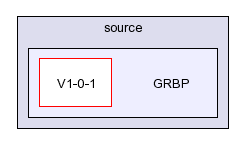 /afs/slac.stanford.edu/g/glast/flight/PHY/source/GRBP/