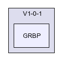 /afs/slac.stanford.edu/g/glast/flight/PHY/source/GRBP/V1-0-1/GRBP/