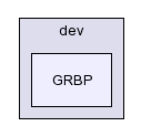 /afs/slac.stanford.edu/g/glast/flight/PHY/source/GRBP/dev/GRBP/