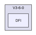 /afs/slac.stanford.edu/g/glast/flight/QSD/source/DFI/V3-6-0/DFI/