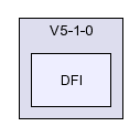 /afs/slac.stanford.edu/g/glast/flight/QSD/source/DFI/V5-1-0/DFI/