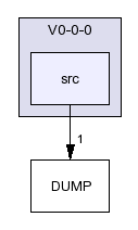 /afs/slac.stanford.edu/g/glast/flight/QSD/source/DUMP/V0-0-0/src/