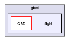 /afs/slac.stanford.edu/g/glast/flight/