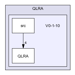 /afs/slac.stanford.edu/g/glast/flight/QSD/source/QLRA/V0-1-10/