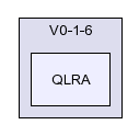 /afs/slac.stanford.edu/g/glast/flight/QSD/source/QLRA/V0-1-6/QLRA/