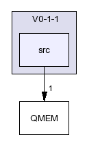 /afs/slac.stanford.edu/g/glast/flight/QSD/source/QMEM/V0-1-1/src/