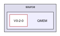 /afs/slac.stanford.edu/g/glast/flight/QSD/source/QMEM/