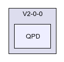 /afs/slac.stanford.edu/g/glast/flight/QSD/source/QPD/V2-0-0/QPD/