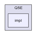 /afs/slac.stanford.edu/g/glast/flight/QSD/source/QSE/V1-5-0/QSE/impl/