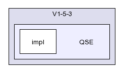 /afs/slac.stanford.edu/g/glast/flight/QSD/source/QSE/V1-5-3/QSE/